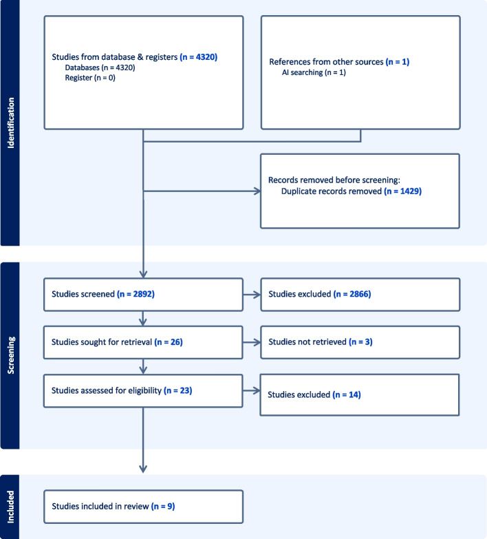Immunosuppressant management in palliative care: a systematic review.