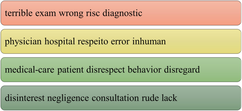 Patients' perception of medical care in the hospital environment: the reasons of non-hospitality.