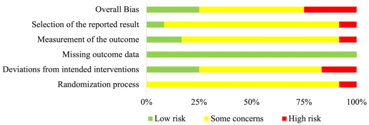 Methodological Considerations and Effectiveness for Ecologically Valid Mental Fatigue Inducement in Sports: A Systematic Review.