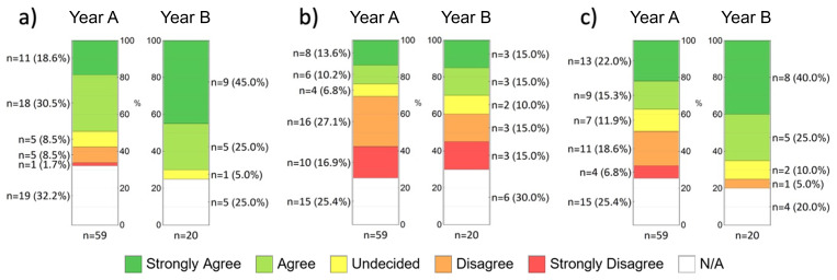 Microscopy without a microscope? Opportunities and limitations of dental studies in anatomy during the COVID-19 pandemic in Germany.