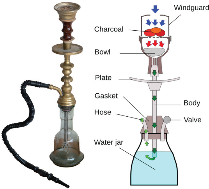 A framework for researching the waterpipe tobacco business sector in the United States.
