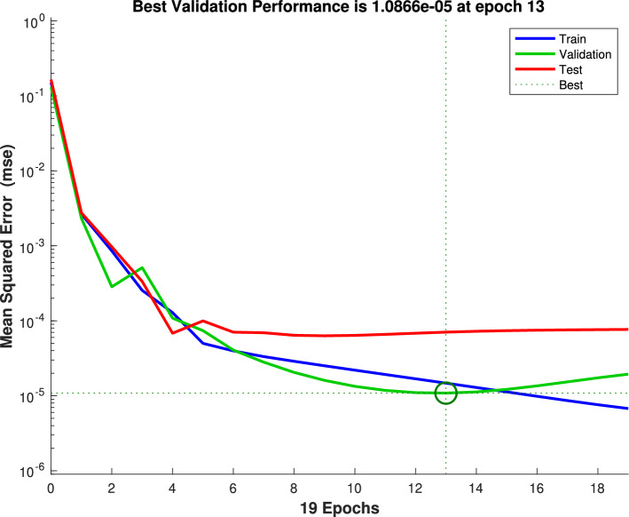 A neural network based approach for thrust prediction in cold gas propulsion systems.