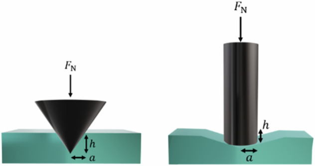 Elastic modulus of hyaluronic acid hydrogels by compression testing