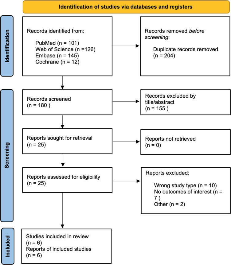 Asprosin Levels in Adults with Type 2 Diabetes Mellitus and Diabetic Kidney Disease: A Systematic Review and Meta-Analysis.