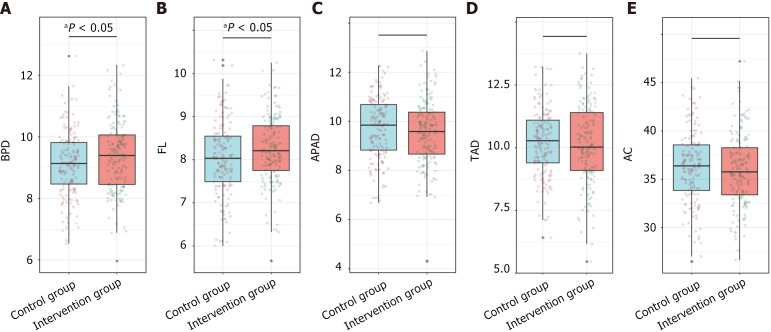 Effects of combined preconception and prenatal myo-inositol, probiotics, and trace element supplementation on the outcomes of depressed mothers.