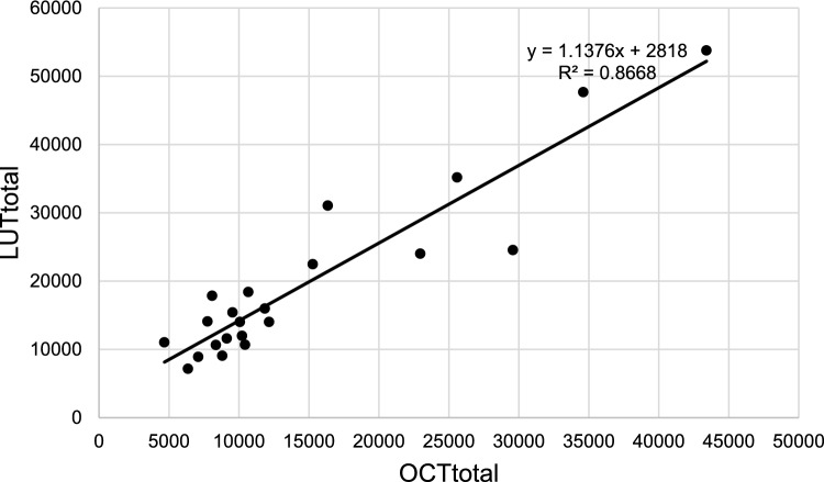 Factors and predictors affecting late external dose rates and isolation period in patients after lutetium-177-labeled DOTA-Tyr3-octreotate treatment for neuroendocrine tumors