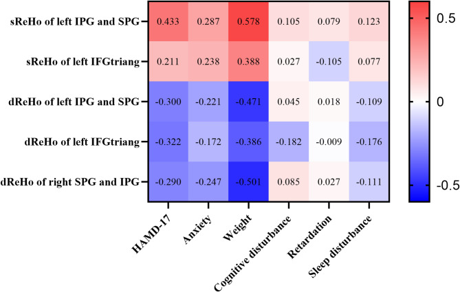 Abnormal static and dynamic regional homogeneity in adolescent major depressive disorder with somatic symptoms: a resting-state fMRI study.