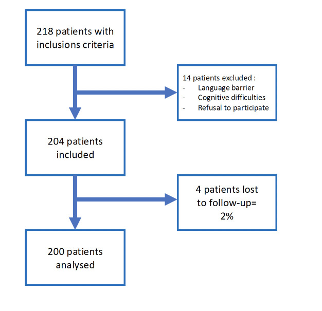 Catastrophism and anxiety are risk factors of chronic pain after total knee arthroplasty : a prospective cohort study.