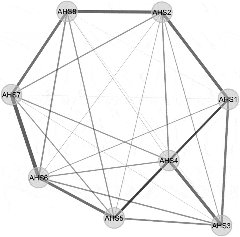 Adult Hope Scale: validation in older adults.
