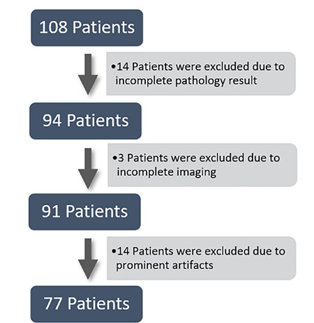 Machine learning models for discriminating clinically significant from clinically insignificant prostate cancer using bi-parametric magnetic resonance imaging