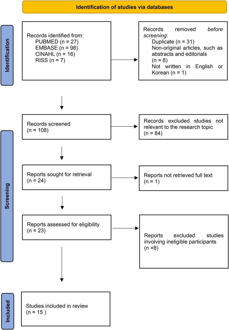 Concept Analysis of Presenteeism Among Nurses During the COVID-19 Pandemic.