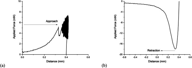 Elastic modulus of hyaluronic acid hydrogels by compression testing