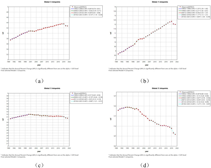 National and subnational burden of brain and central nervous system cancers in China and global from 1990 to 2021: results from the global burden of disease study 2021.