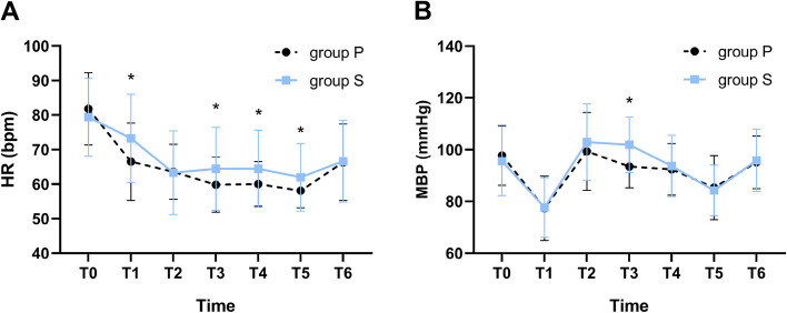 Effect of low-dose esketamine on postoperative quality of recovery in total laparoscopic hysterectomy: a randomized controlled trial.
