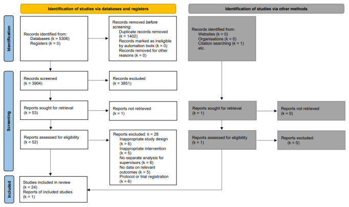 Effectiveness of leader-targeted stress management interventions: A systematic review and meta-analysis.