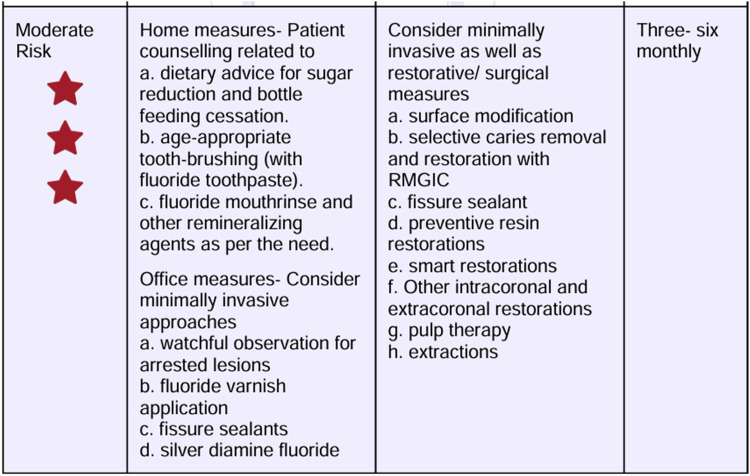 Pre-eruptive intracoronal resorption in a 10-year-old girl: a review and case report.