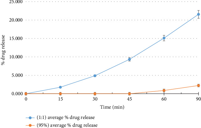 Novel Curcumin Floating Tablets for Spatial Delivery in Peptic Ulcer.