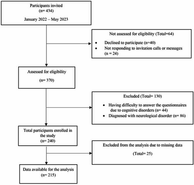 Sarcopenia risk as a predictor of urinary incontinence in women aged 50 and older: a cross-sectional analysis.