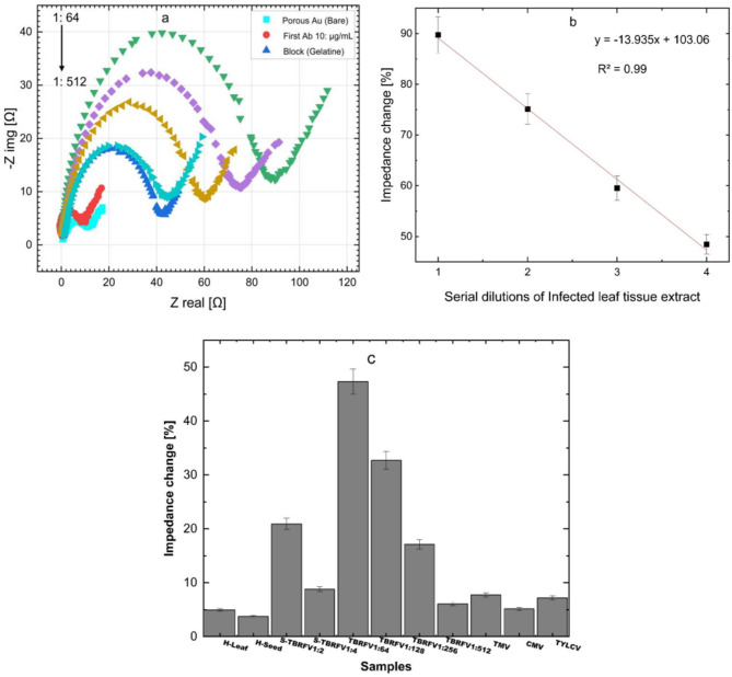 Attomolar electrochemical direct and sandwich immunoassays for the ultrasensitive detection of tomato brown rugose fruit virus.