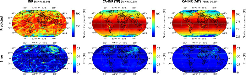 Context-aware implicit neural representations to compress Earth systems model data.