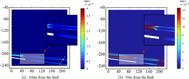 Study on the gas outflow pattern and outflow prediction model of the return mining face under complex geological conditions.