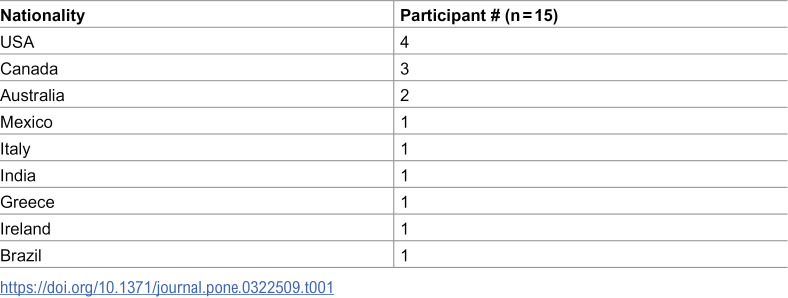 Prognosis, treatment decision-making and value: A qualitative exploration of the emerging role of breast cancer prognostic assays.