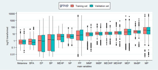 Association of multiple environmental toxicants with markers of early kidney injury in pregnant women: an exposome approach.