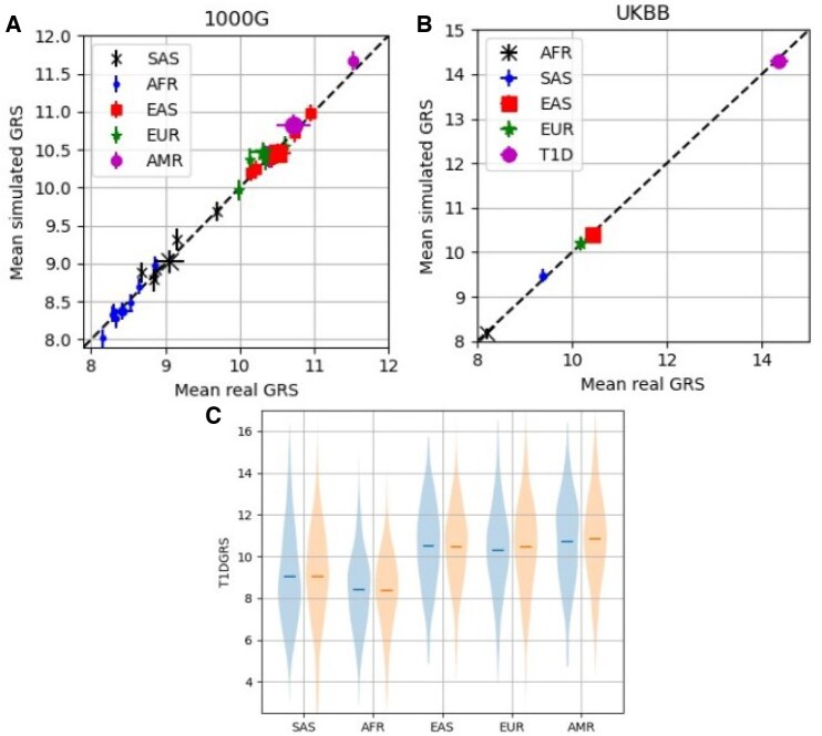 Calculating genetic risk scores directly from summary statistics with an application to type 1 diabetes.
