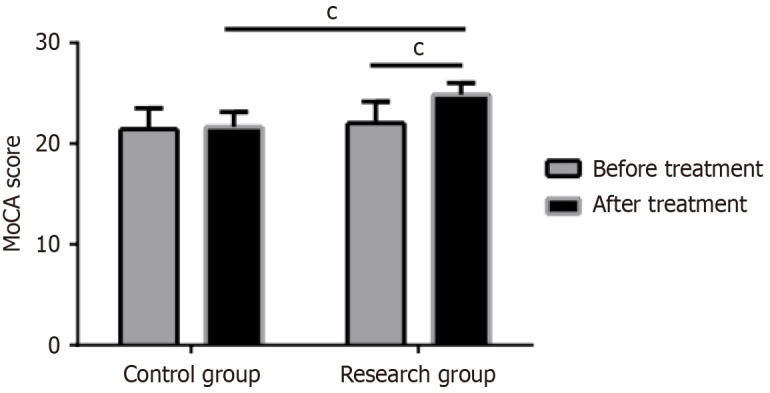 Effects of repetitive transcranial magnetic stimulation on electroencephalogram and memory function in patients with mild cognitive impairment.