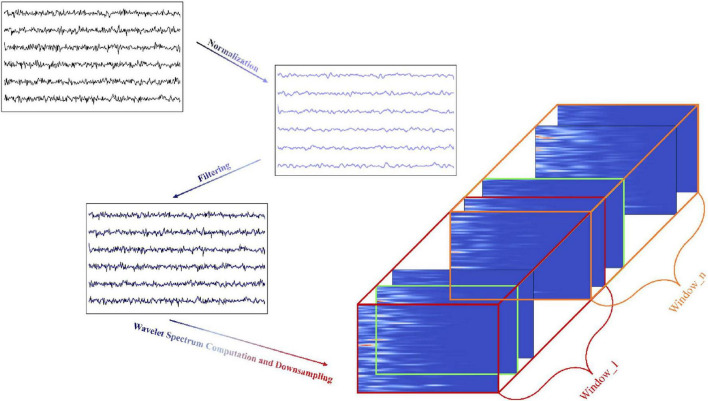 DTCNet: finger flexion decoding with three-dimensional ECoG data.