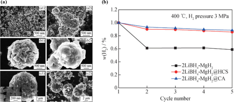 Dimensions, structure, and morphology variations of carbon-based materials for hydrogen storage: a review.