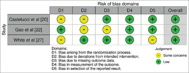 Pain perception and sEMG of masticatory muscle in clear aligners vs. conventional orthodontics: A systematic review and meta-analysis.