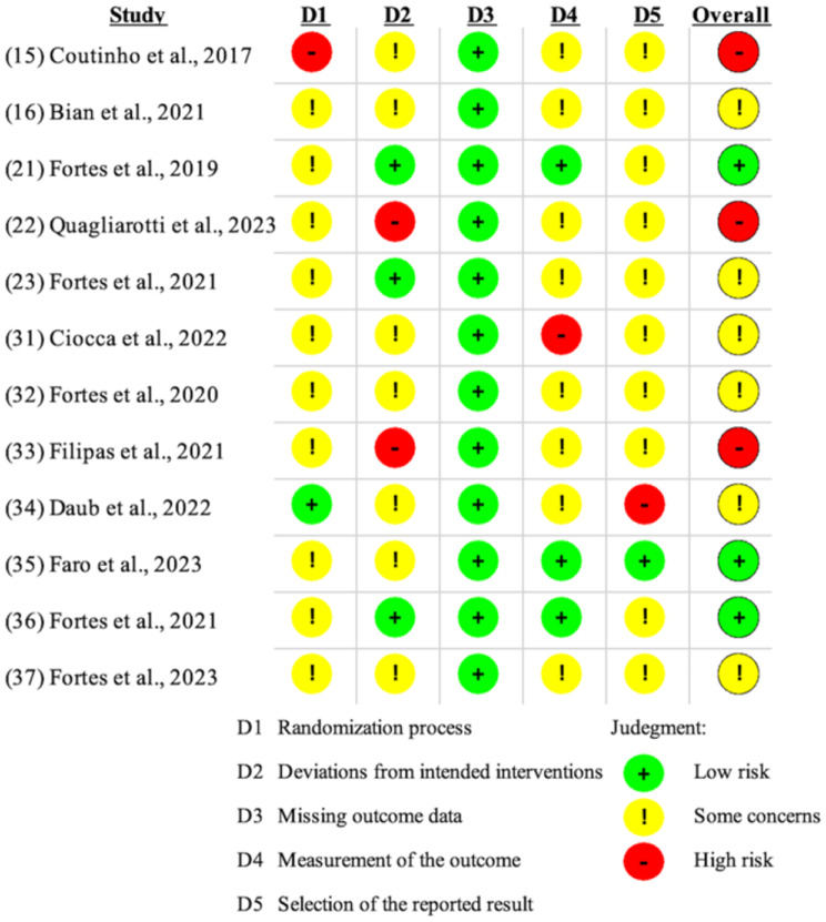 Methodological Considerations and Effectiveness for Ecologically Valid Mental Fatigue Inducement in Sports: A Systematic Review.