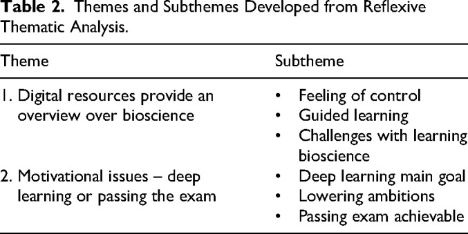 Nursing Students' Use of Digital Resources for Self-Directed Learning in Bioscience.