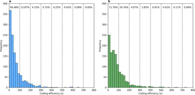 OPERAS decision support system versus manual job coding: a quantitative analysis on coding time and inter-coder reliability.