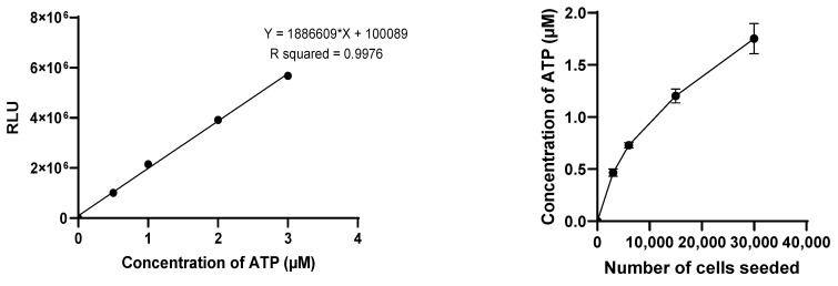 Formation and Characterization of Two Magnetic Three-Dimensional Spheroid Models of Murine Pancreatic Adenocarcinoma.