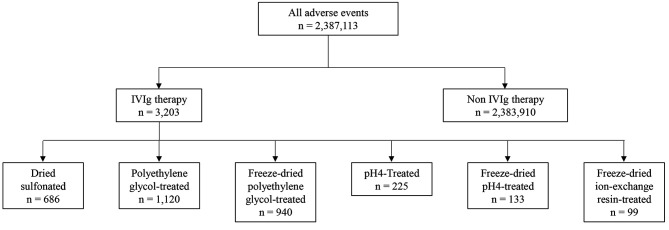 Risk Factors Associated With Thrombocytopenia Induced by Intravenous Immunoglobulin Formulations: An Analysis Using the JADER database.