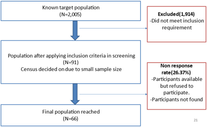 How participation in deliberative engagement affects awareness of, and attitudes towards, genomics research and data sharing: evidence from rural Ghana.