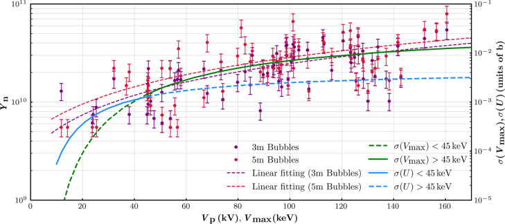 Experimental results and analysis of plasma dynamics and radiation output of the 100 kV dense plasma focus FAETON-I.