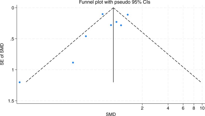 Vitamin D as a Modifiable Risk Factor for Juvenile Idiopathic Arthritis: A Systematic Review and Meta-analysis of Observational Studies Comparing Baseline Vitamin D in Children with JIA to Individuals Without.