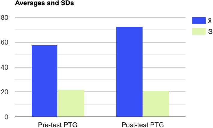 Improving maternal well-being: a matrescence education pilot study for new mothers.