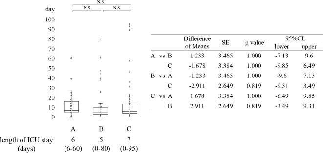 Factors and Outcomes Attributable to Weaning and Decannulation from Ventilation after Tracheostomy.