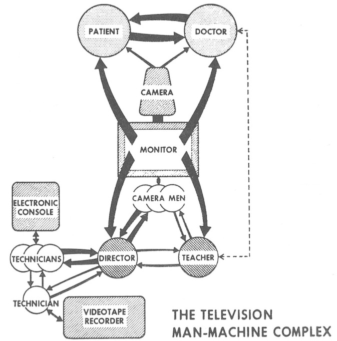 Audiovisual Self-Confrontation: Psychiatric and Psychotherapeutic Uses of Television and Video in (West) Germany 1970s-1990s.