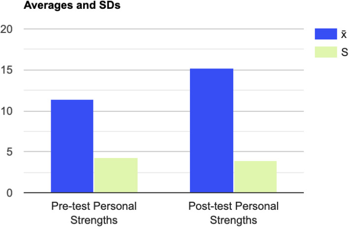 Improving maternal well-being: a matrescence education pilot study for new mothers.