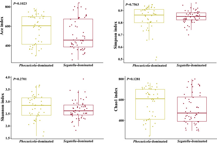 Significant associations between high-risk sexual behaviors and enterotypes of gut microbiome in HIV-negative men who have sex with men.