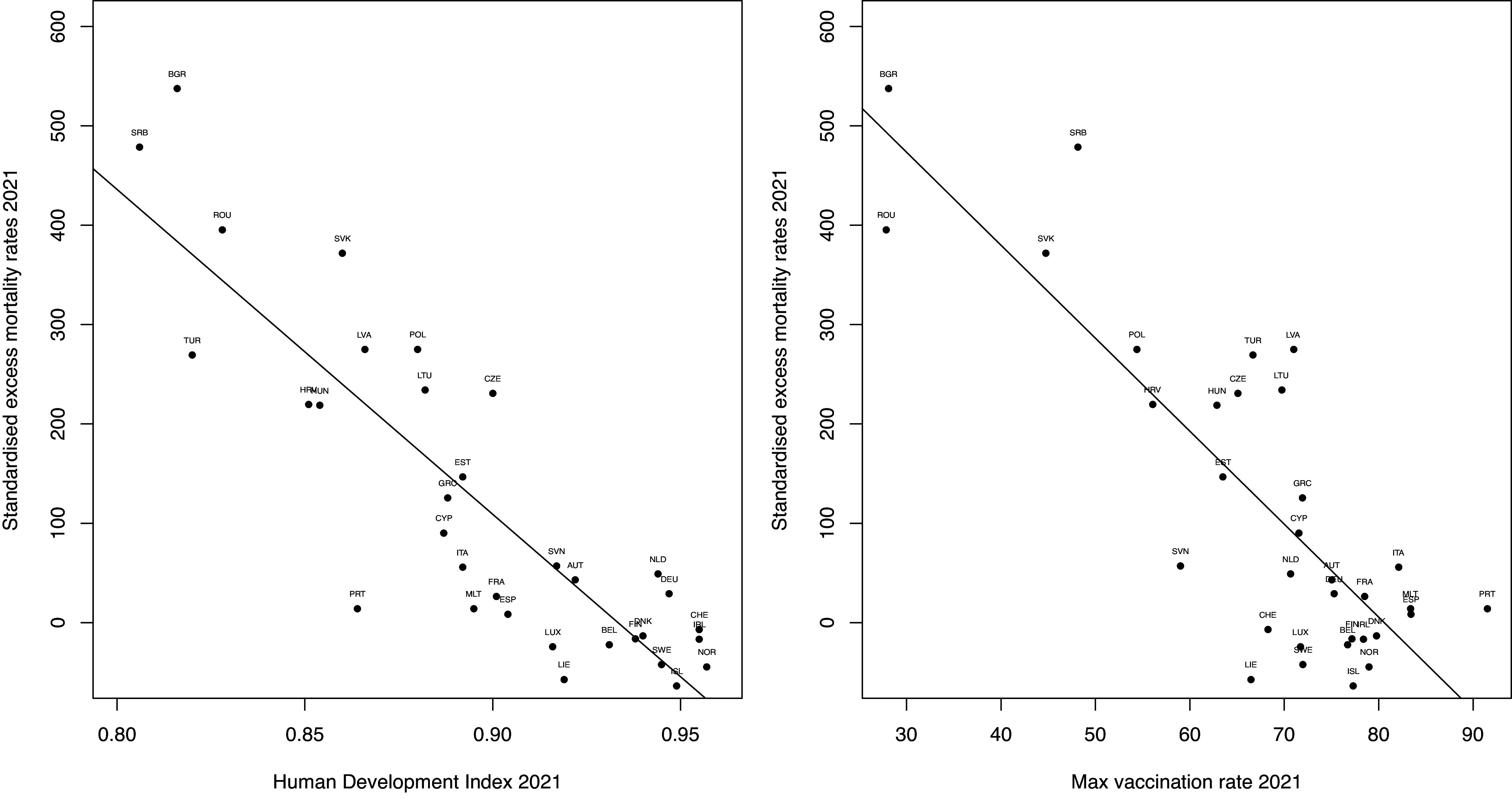 Excess respiratory, circulatory, neoplasm, and other mortality rates during the Covid-19 pandemic in the EU and their implications.