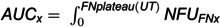 Antioxidant potential of tree bark extracts: Insight from the multi-level output of the Antioxidant Power 1 assay.