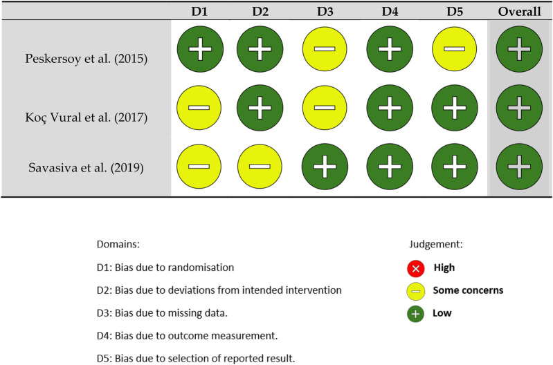 Comparative evaluation of caries detector dyes and laser fluorescence systems for intraoperative diagnosis during selective caries removal: a scoping review.
