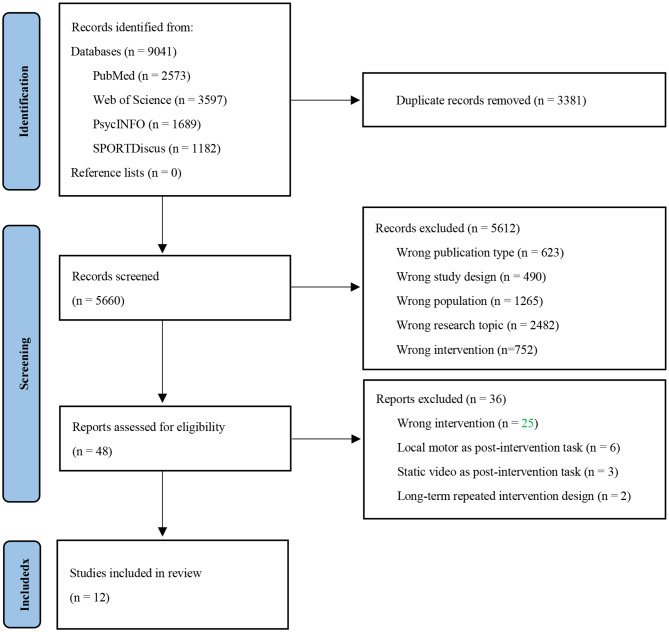 Methodological Considerations and Effectiveness for Ecologically Valid Mental Fatigue Inducement in Sports: A Systematic Review.