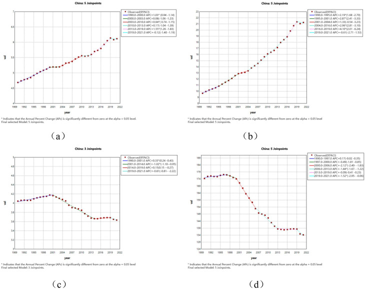 National and subnational burden of brain and central nervous system cancers in China and global from 1990 to 2021: results from the global burden of disease study 2021.